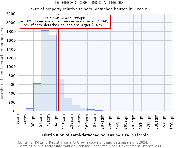 16, FINCH CLOSE, LINCOLN, LN6 0JX: Size of property relative to detached houses in Lincoln