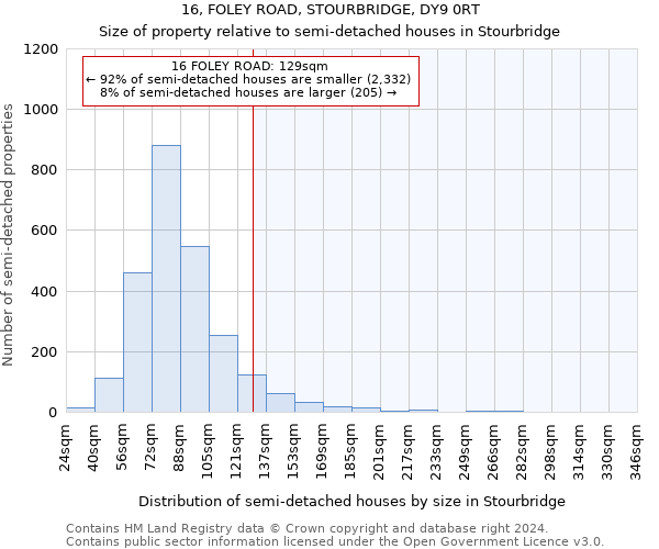 16, FOLEY ROAD, STOURBRIDGE, DY9 0RT: Size of property relative to detached houses in Stourbridge