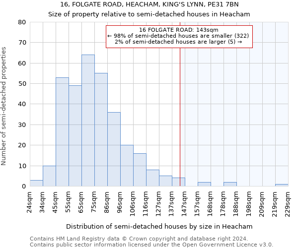 16, FOLGATE ROAD, HEACHAM, KING'S LYNN, PE31 7BN: Size of property relative to detached houses in Heacham