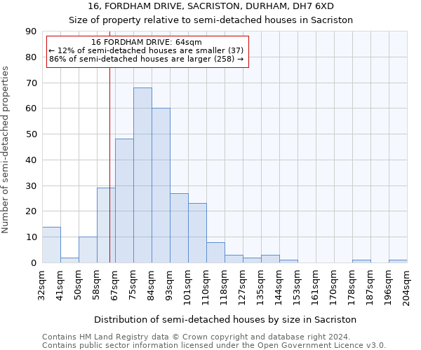 16, FORDHAM DRIVE, SACRISTON, DURHAM, DH7 6XD: Size of property relative to detached houses in Sacriston
