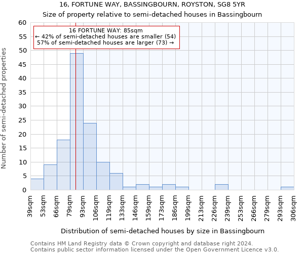 16, FORTUNE WAY, BASSINGBOURN, ROYSTON, SG8 5YR: Size of property relative to detached houses in Bassingbourn