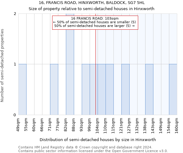 16, FRANCIS ROAD, HINXWORTH, BALDOCK, SG7 5HL: Size of property relative to detached houses in Hinxworth