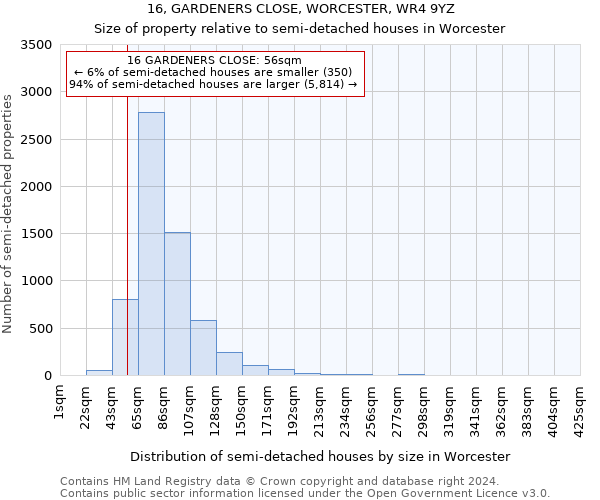 16, GARDENERS CLOSE, WORCESTER, WR4 9YZ: Size of property relative to detached houses in Worcester