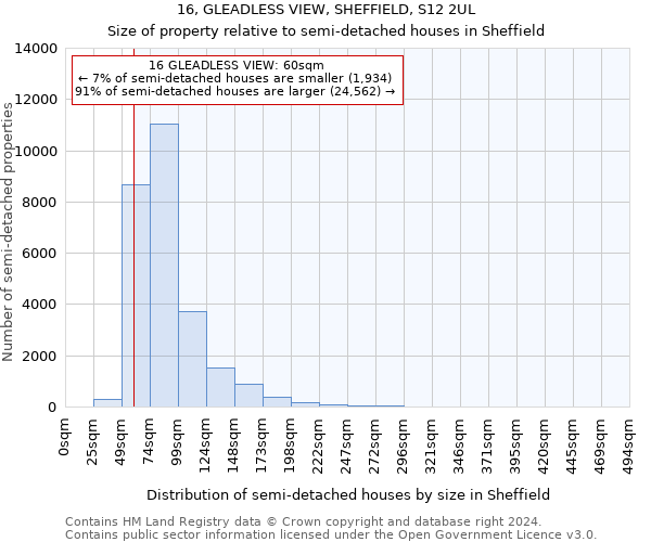 16, GLEADLESS VIEW, SHEFFIELD, S12 2UL: Size of property relative to detached houses in Sheffield