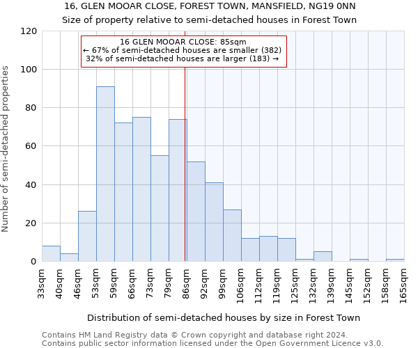 16, GLEN MOOAR CLOSE, FOREST TOWN, MANSFIELD, NG19 0NN: Size of property relative to detached houses in Forest Town