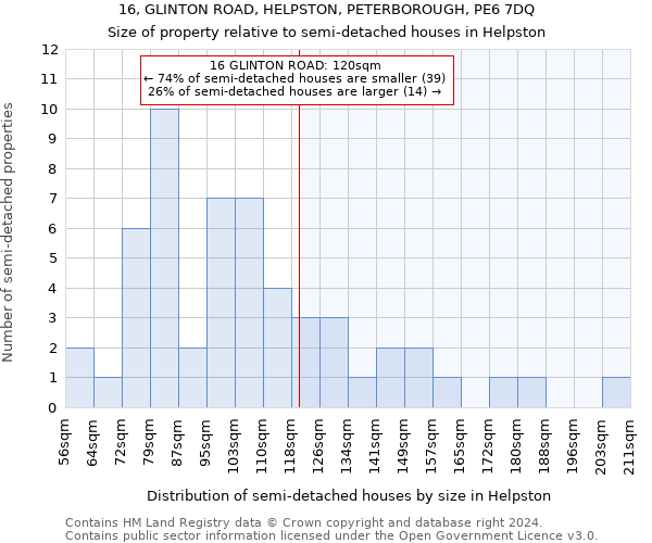 16, GLINTON ROAD, HELPSTON, PETERBOROUGH, PE6 7DQ: Size of property relative to detached houses in Helpston