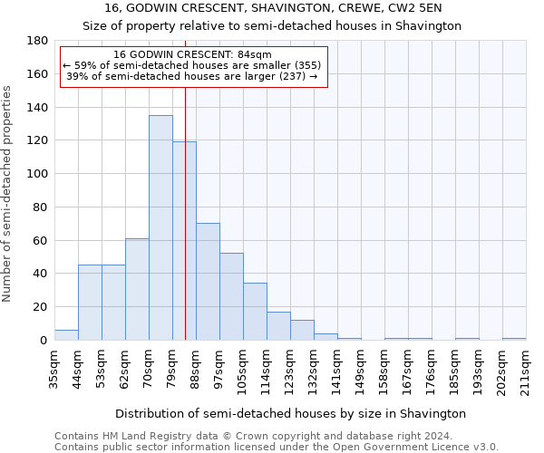 16, GODWIN CRESCENT, SHAVINGTON, CREWE, CW2 5EN: Size of property relative to detached houses in Shavington