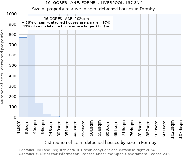 16, GORES LANE, FORMBY, LIVERPOOL, L37 3NY: Size of property relative to detached houses in Formby