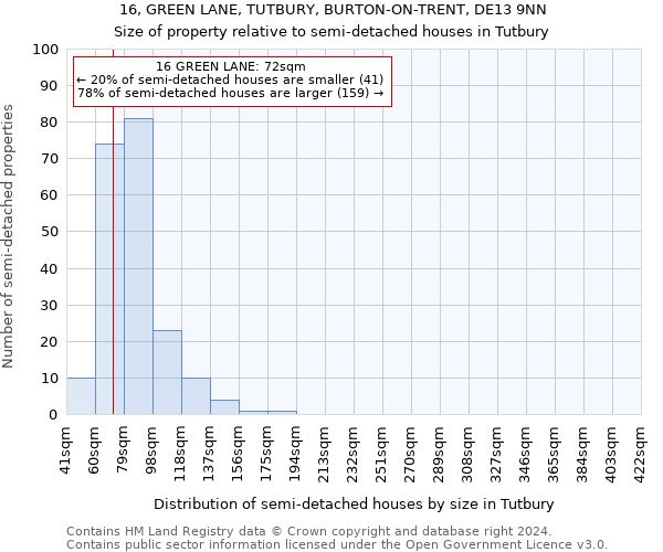 16, GREEN LANE, TUTBURY, BURTON-ON-TRENT, DE13 9NN: Size of property relative to detached houses in Tutbury