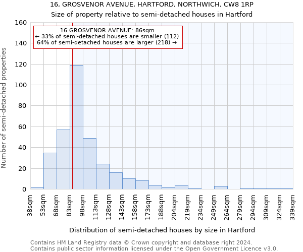 16, GROSVENOR AVENUE, HARTFORD, NORTHWICH, CW8 1RP: Size of property relative to detached houses in Hartford