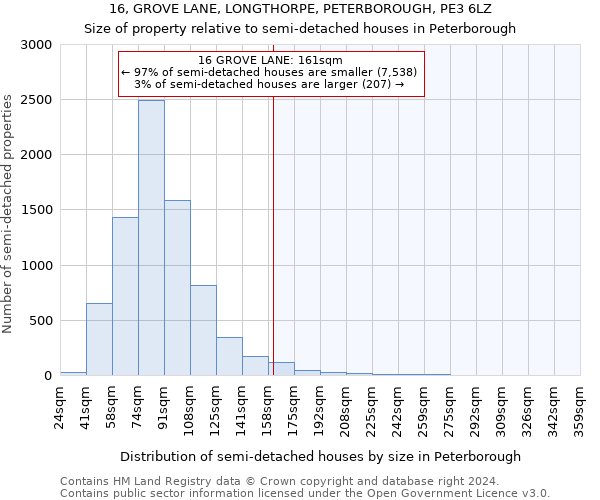 16, GROVE LANE, LONGTHORPE, PETERBOROUGH, PE3 6LZ: Size of property relative to detached houses in Peterborough