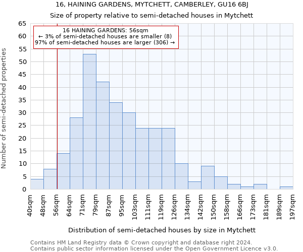 16, HAINING GARDENS, MYTCHETT, CAMBERLEY, GU16 6BJ: Size of property relative to detached houses in Mytchett