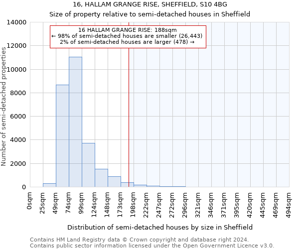 16, HALLAM GRANGE RISE, SHEFFIELD, S10 4BG: Size of property relative to detached houses in Sheffield