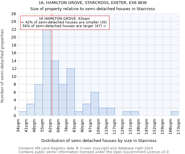 16, HAMILTON GROVE, STARCROSS, EXETER, EX6 8EW: Size of property relative to detached houses in Starcross