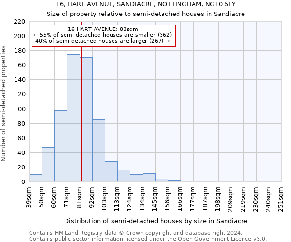 16, HART AVENUE, SANDIACRE, NOTTINGHAM, NG10 5FY: Size of property relative to detached houses in Sandiacre