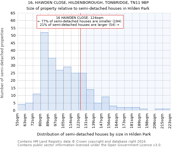 16, HAWDEN CLOSE, HILDENBOROUGH, TONBRIDGE, TN11 9BP: Size of property relative to detached houses in Hilden Park