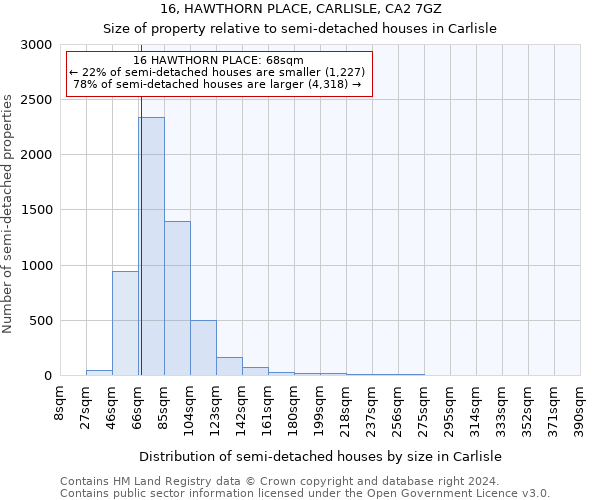 16, HAWTHORN PLACE, CARLISLE, CA2 7GZ: Size of property relative to detached houses in Carlisle