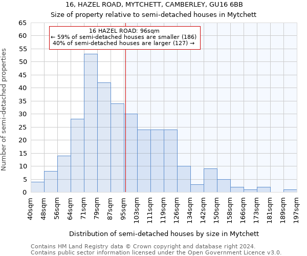 16, HAZEL ROAD, MYTCHETT, CAMBERLEY, GU16 6BB: Size of property relative to detached houses in Mytchett