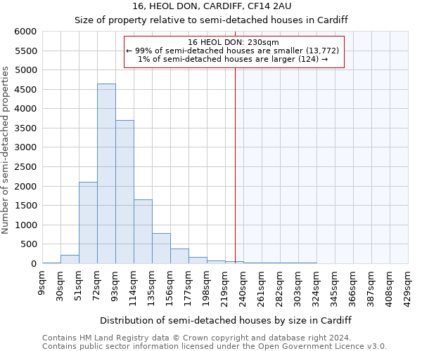 16, HEOL DON, CARDIFF, CF14 2AU: Size of property relative to detached houses in Cardiff