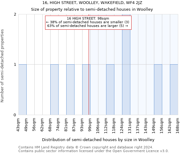 16, HIGH STREET, WOOLLEY, WAKEFIELD, WF4 2JZ: Size of property relative to detached houses in Woolley