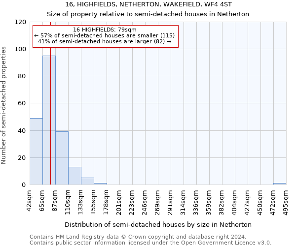 16, HIGHFIELDS, NETHERTON, WAKEFIELD, WF4 4ST: Size of property relative to detached houses in Netherton