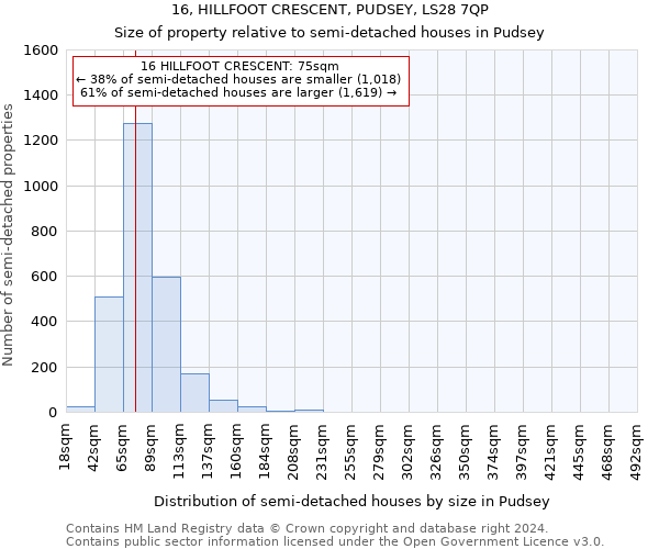 16, HILLFOOT CRESCENT, PUDSEY, LS28 7QP: Size of property relative to detached houses in Pudsey