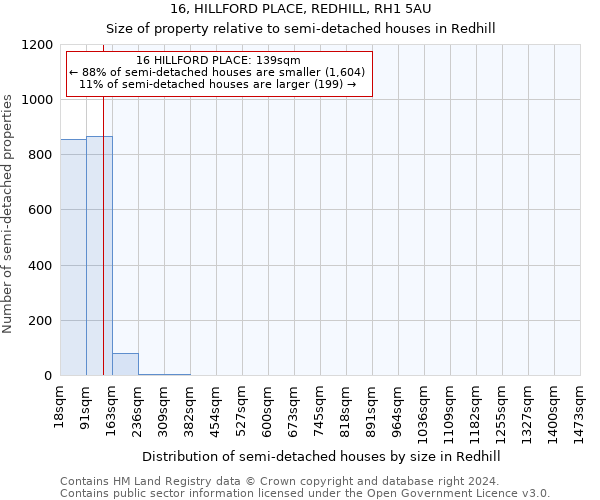 16, HILLFORD PLACE, REDHILL, RH1 5AU: Size of property relative to detached houses in Redhill