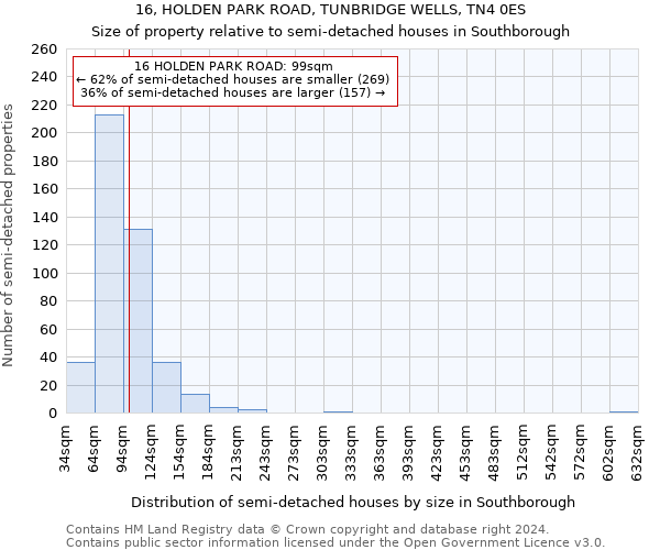 16, HOLDEN PARK ROAD, TUNBRIDGE WELLS, TN4 0ES: Size of property relative to detached houses in Southborough