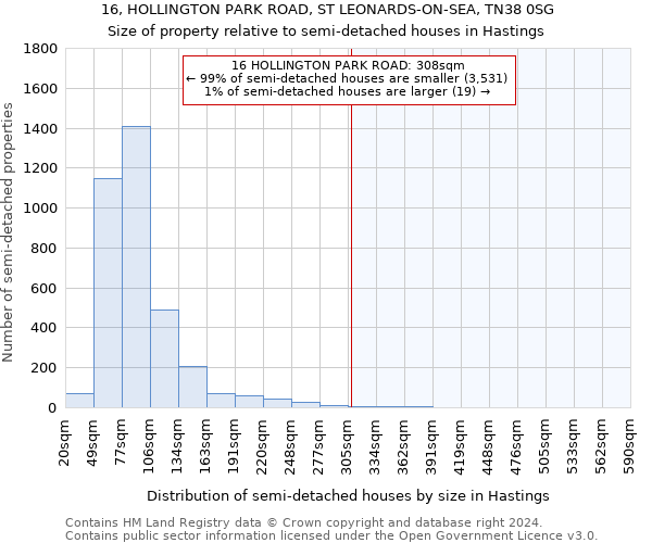 16, HOLLINGTON PARK ROAD, ST LEONARDS-ON-SEA, TN38 0SG: Size of property relative to detached houses in Hastings
