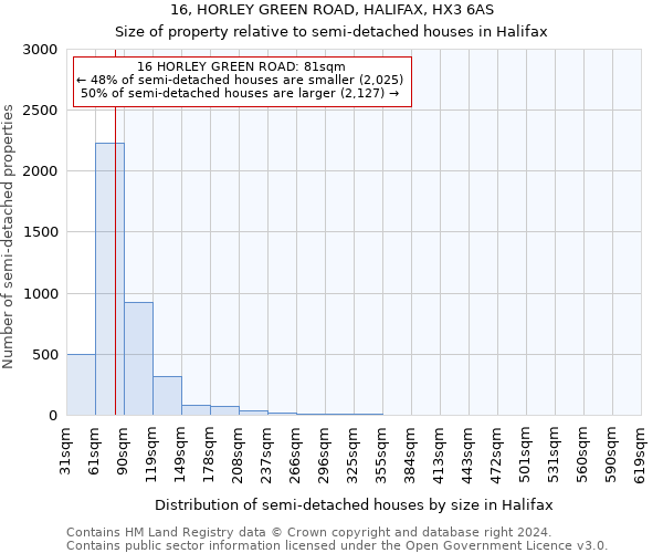 16, HORLEY GREEN ROAD, HALIFAX, HX3 6AS: Size of property relative to detached houses in Halifax