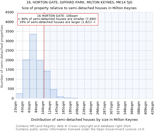 16, HORTON GATE, GIFFARD PARK, MILTON KEYNES, MK14 5JG: Size of property relative to detached houses in Milton Keynes
