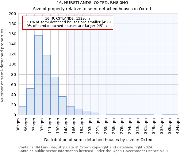 16, HURSTLANDS, OXTED, RH8 0HG: Size of property relative to detached houses in Oxted