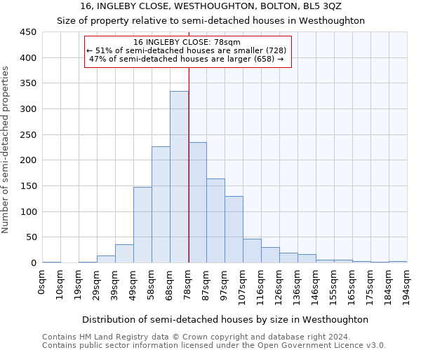 16, INGLEBY CLOSE, WESTHOUGHTON, BOLTON, BL5 3QZ: Size of property relative to detached houses in Westhoughton