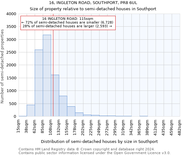 16, INGLETON ROAD, SOUTHPORT, PR8 6UL: Size of property relative to detached houses in Southport