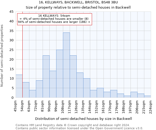 16, KELLWAYS, BACKWELL, BRISTOL, BS48 3BU: Size of property relative to detached houses in Backwell