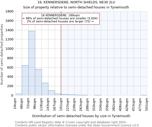 16, KENNERSDENE, NORTH SHIELDS, NE30 2LU: Size of property relative to detached houses in Tynemouth