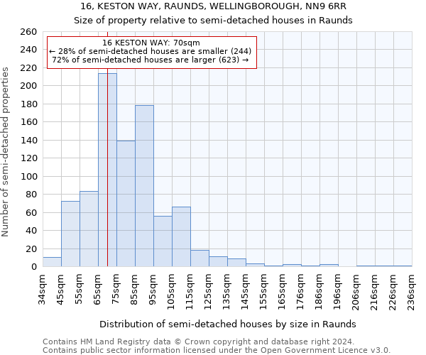 16, KESTON WAY, RAUNDS, WELLINGBOROUGH, NN9 6RR: Size of property relative to detached houses in Raunds