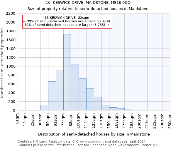 16, KESWICK DRIVE, MAIDSTONE, ME16 0DQ: Size of property relative to detached houses in Maidstone