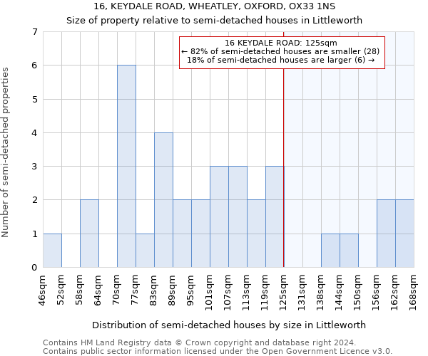 16, KEYDALE ROAD, WHEATLEY, OXFORD, OX33 1NS: Size of property relative to detached houses in Littleworth