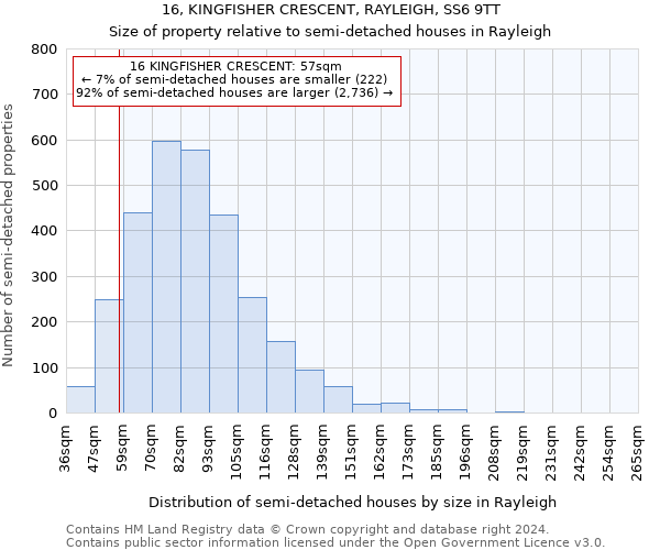 16, KINGFISHER CRESCENT, RAYLEIGH, SS6 9TT: Size of property relative to detached houses in Rayleigh