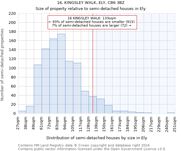 16, KINGSLEY WALK, ELY, CB6 3BZ: Size of property relative to detached houses in Ely