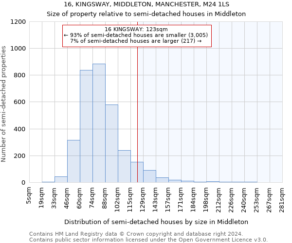 16, KINGSWAY, MIDDLETON, MANCHESTER, M24 1LS: Size of property relative to detached houses in Middleton