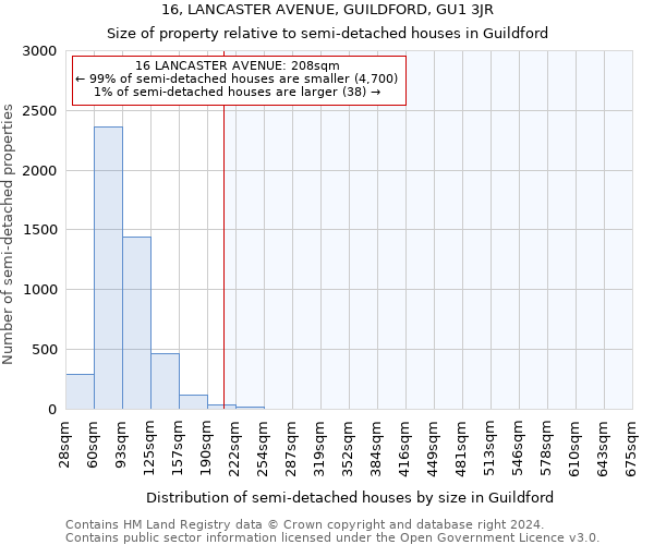 16, LANCASTER AVENUE, GUILDFORD, GU1 3JR: Size of property relative to detached houses in Guildford