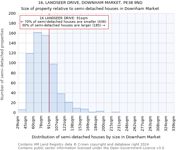 16, LANDSEER DRIVE, DOWNHAM MARKET, PE38 9NG: Size of property relative to detached houses in Downham Market