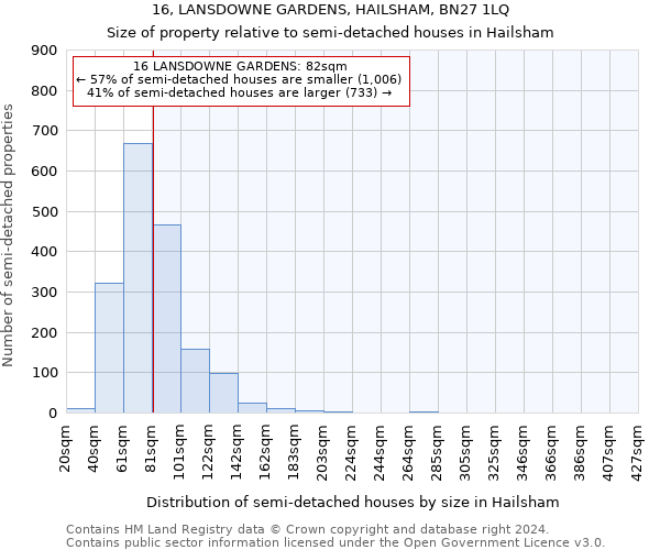 16, LANSDOWNE GARDENS, HAILSHAM, BN27 1LQ: Size of property relative to detached houses in Hailsham