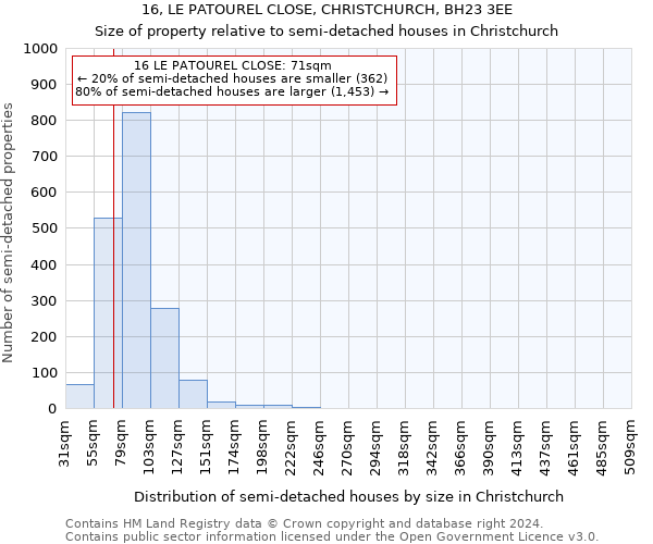 16, LE PATOUREL CLOSE, CHRISTCHURCH, BH23 3EE: Size of property relative to detached houses in Christchurch