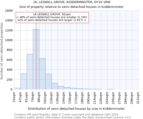 16, LESWELL GROVE, KIDDERMINSTER, DY10 1RW: Size of property relative to detached houses in Kidderminster