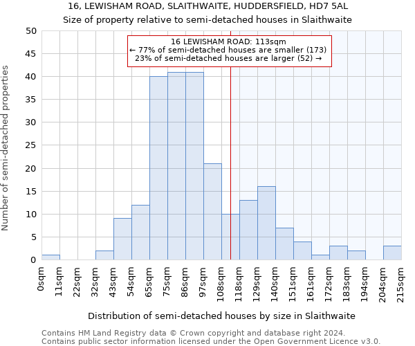 16, LEWISHAM ROAD, SLAITHWAITE, HUDDERSFIELD, HD7 5AL: Size of property relative to detached houses in Slaithwaite