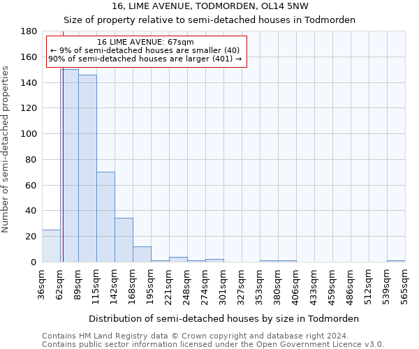 16, LIME AVENUE, TODMORDEN, OL14 5NW: Size of property relative to detached houses in Todmorden