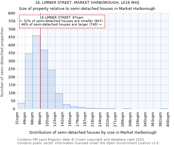 16, LIMNER STREET, MARKET HARBOROUGH, LE16 9HQ: Size of property relative to detached houses in Market Harborough